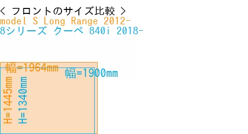 #model S Long Range 2012- + 8シリーズ クーペ 840i 2018-